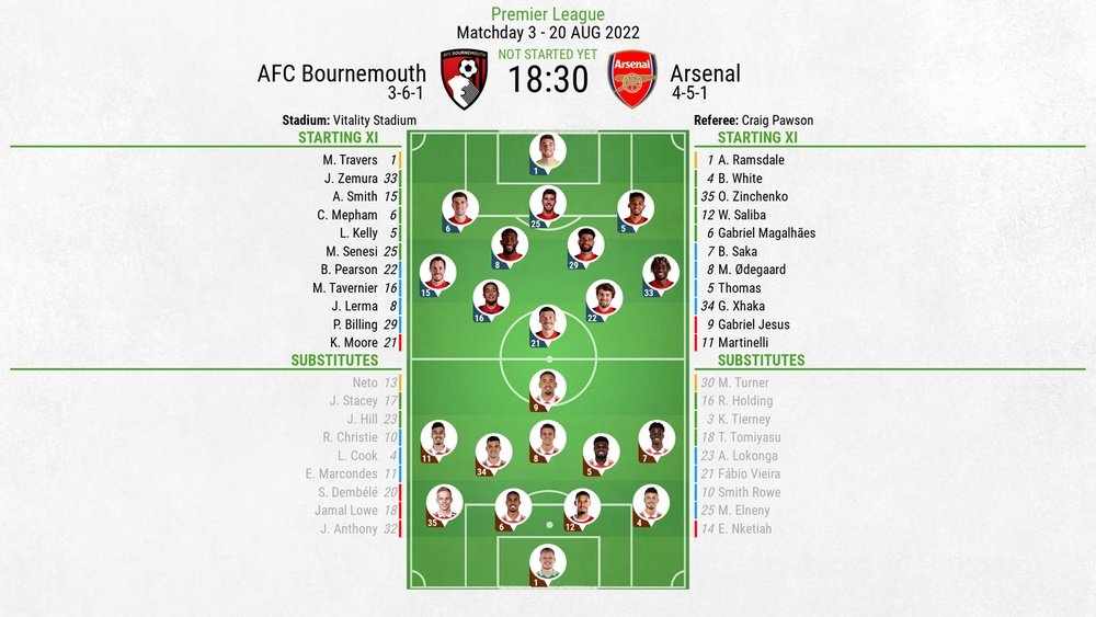 Bournemouth v Arsenal, Premier League 2022/23, Matchday 3, 20/08/2022, lineups. BeSoccer