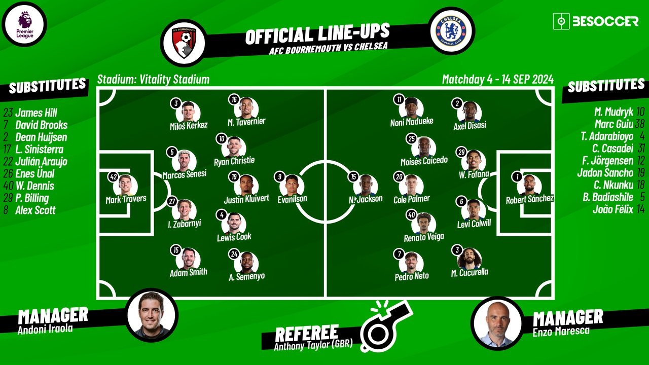 Bournemouth v Chelsea, matchday 4, Premier League 2024/25, 14/09/2024, starting lineups. BeSoccer
