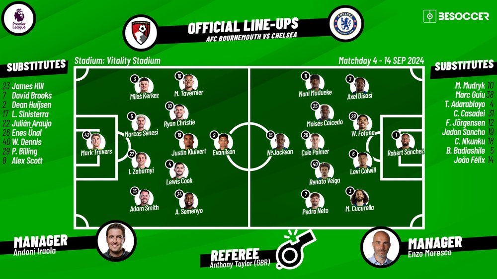Bournemouth v Chelsea, matchday 4, Premier League 2024/25, 14/09/2024, starting lineups. BeSoccer