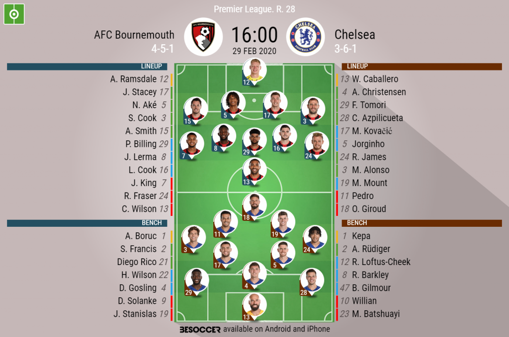 Unofficial Pirate Team Sheet Bournemouth v Chelsea 27/7/2021 Friendly 