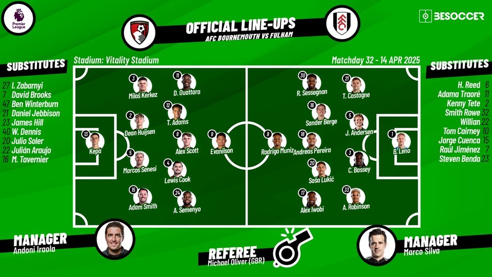 Bournemouth v Fulham, matchday 32, 2024/25 Premier League, 14/04/2025, lineups. BeSoccer