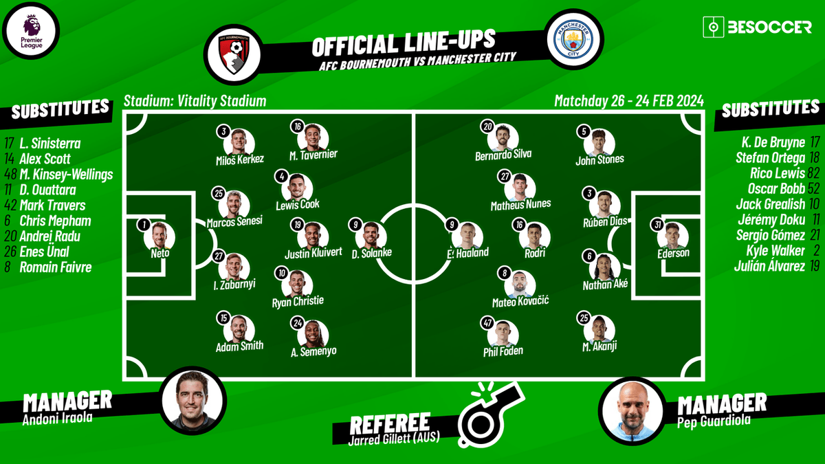 Expected lineups best sale premier league