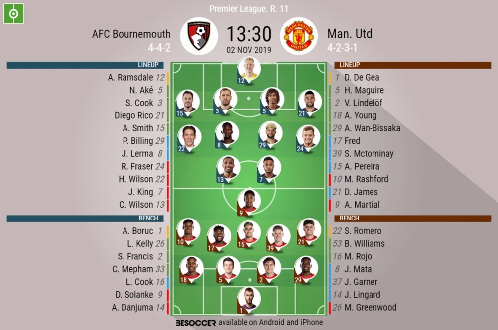 Bournemouth v Man U. Premier League 2019/20. Matchday 11, 02/11/2019-official line.ups. BESOCCER