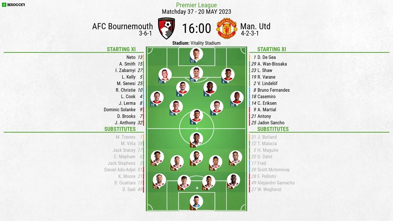 Alineaciones de manchester united contra afc bournemouth