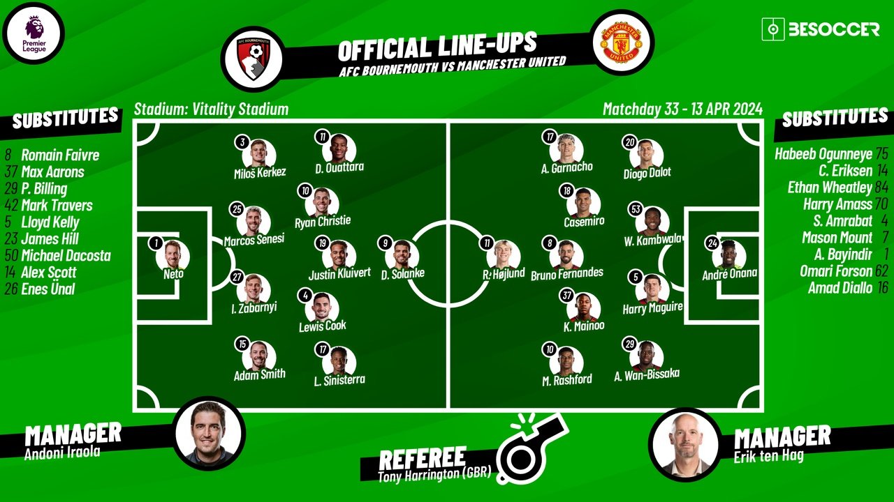 Bournemouth v Man Utd, Premier League 2023/24, Matchday 33, 13/04/2024, lineups. BeSoccer