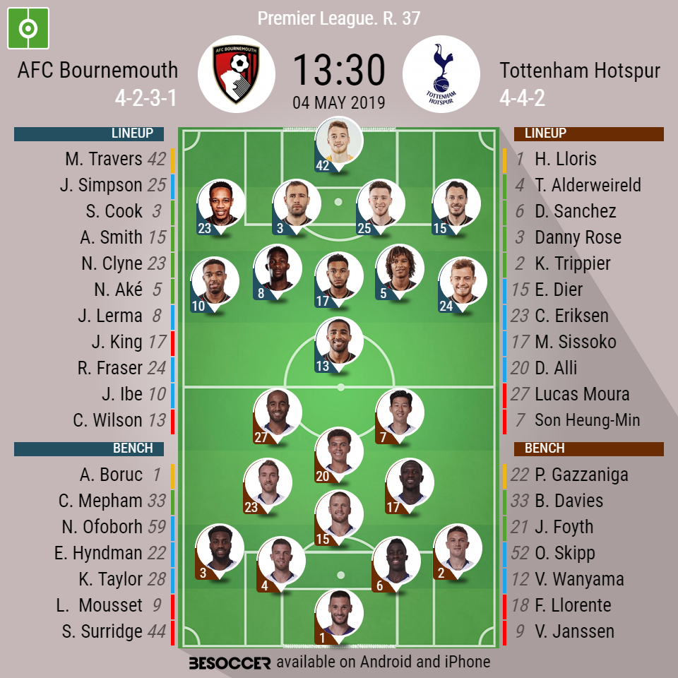 AFC Bournemouth v Tottenham Hotspur - as it happened