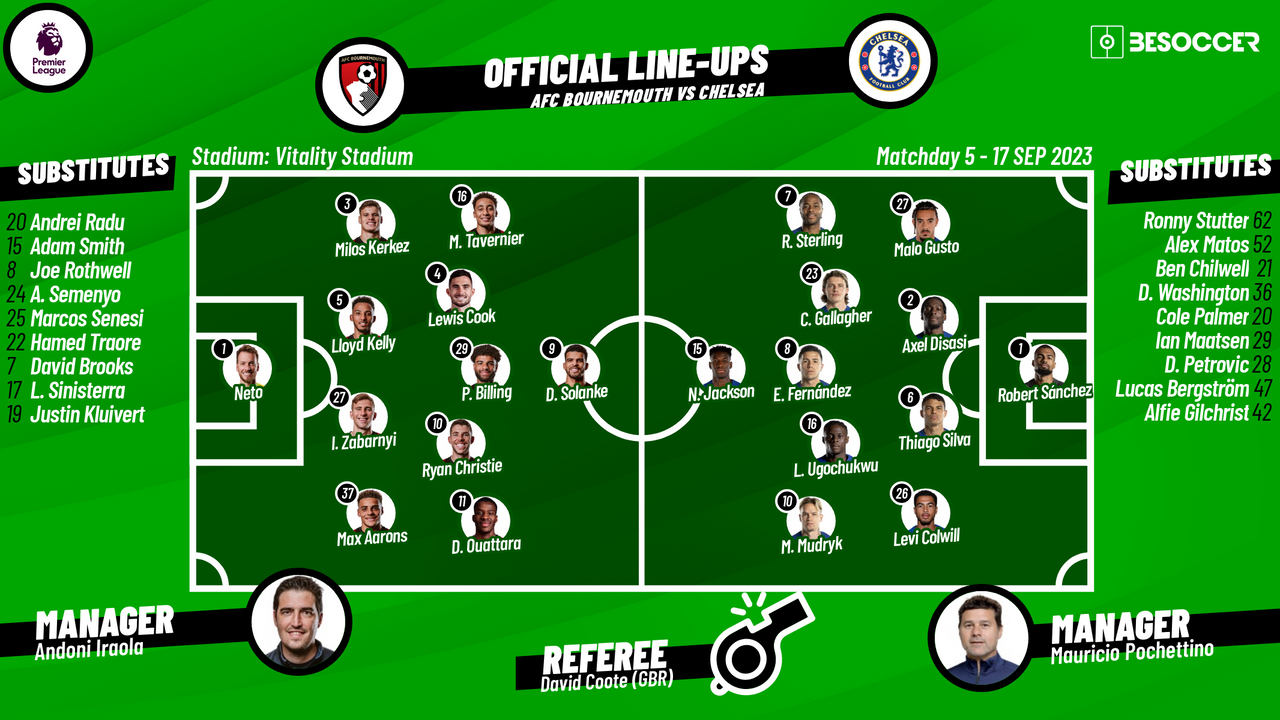 Bournemouth fixtures & results: 2022/23 season