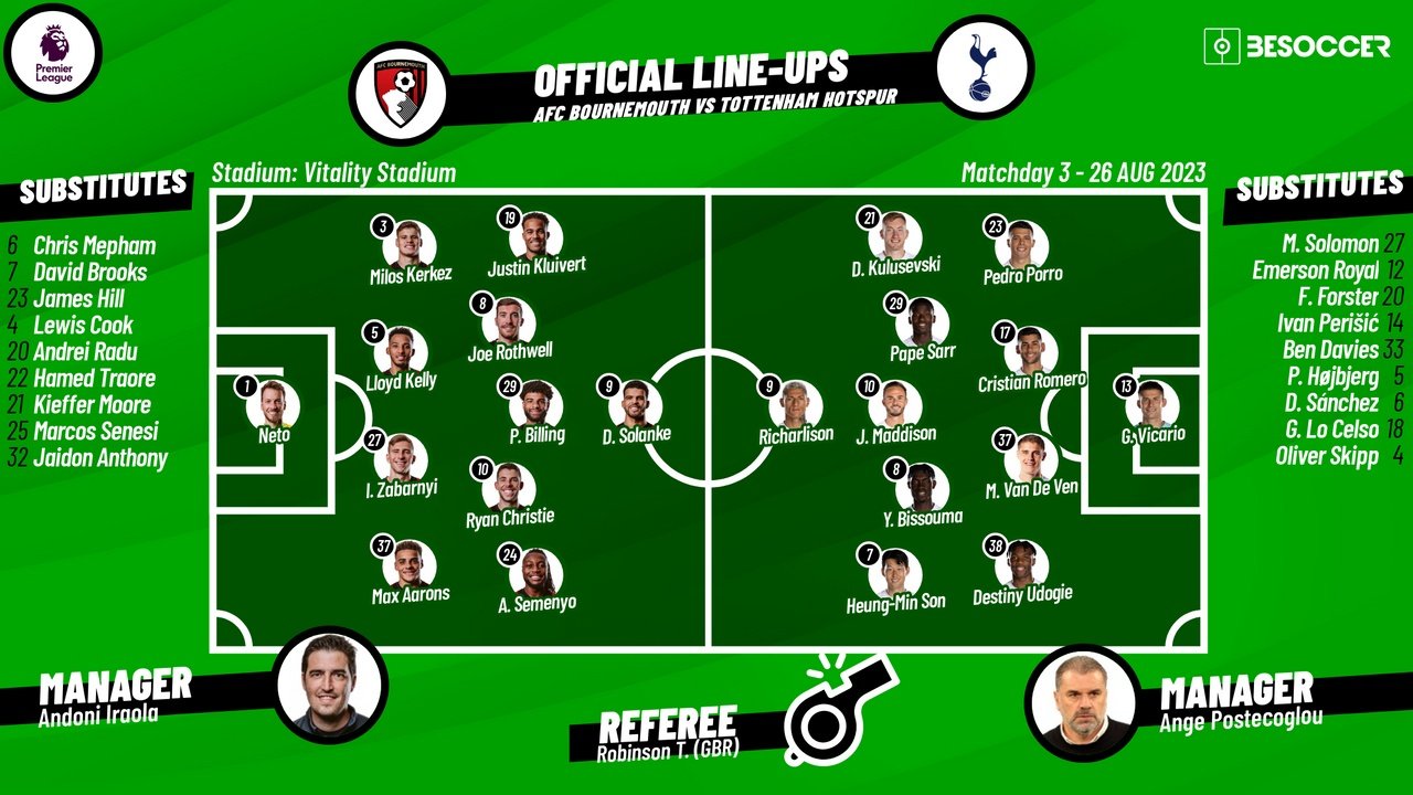 AFC Bournemouth v Tottenham Hotspur - as it happened