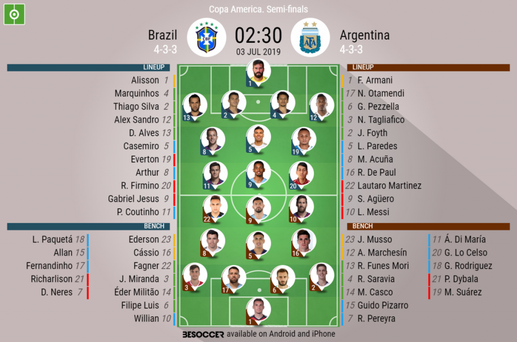Copa america vs argentina brazil Brazil Vs