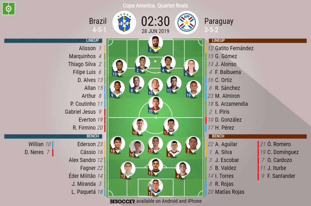 Paraguay National Football Team Vs Brazil National Football Team Lineups: Key Players Revealed