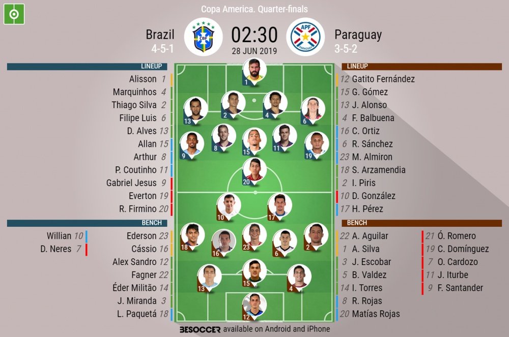Brazil v Paraguay, Copa America 2019 Quarter-Finals, 28/06/19, Official Lineups, BeSoccer