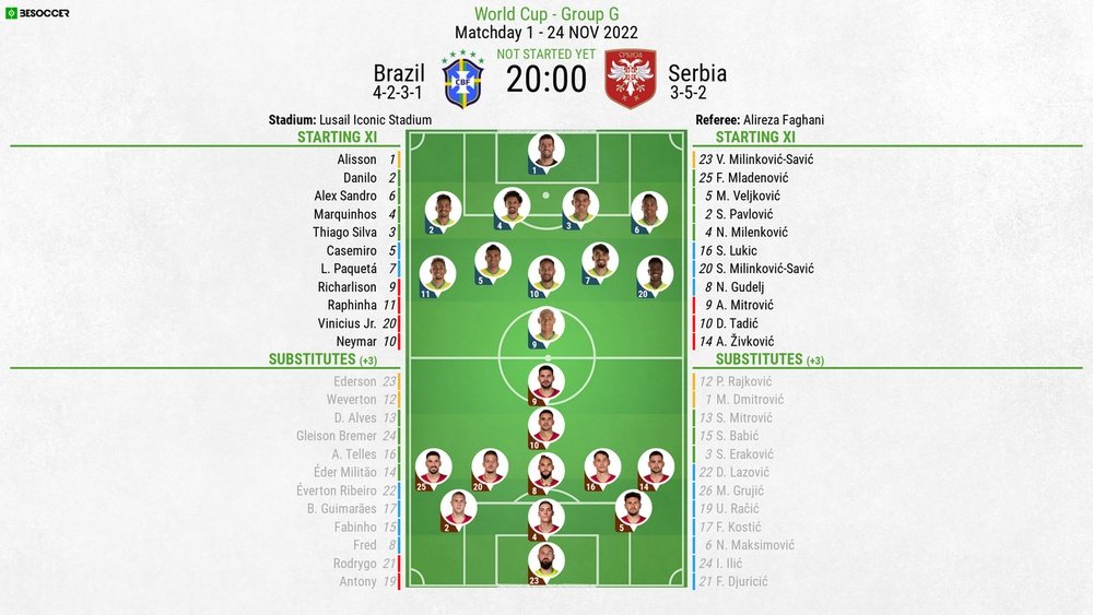 Brazil v Serbia, Qatar World Cup 2022/23, Matchday 1, 24/11/2022, lineups. BeSoccer