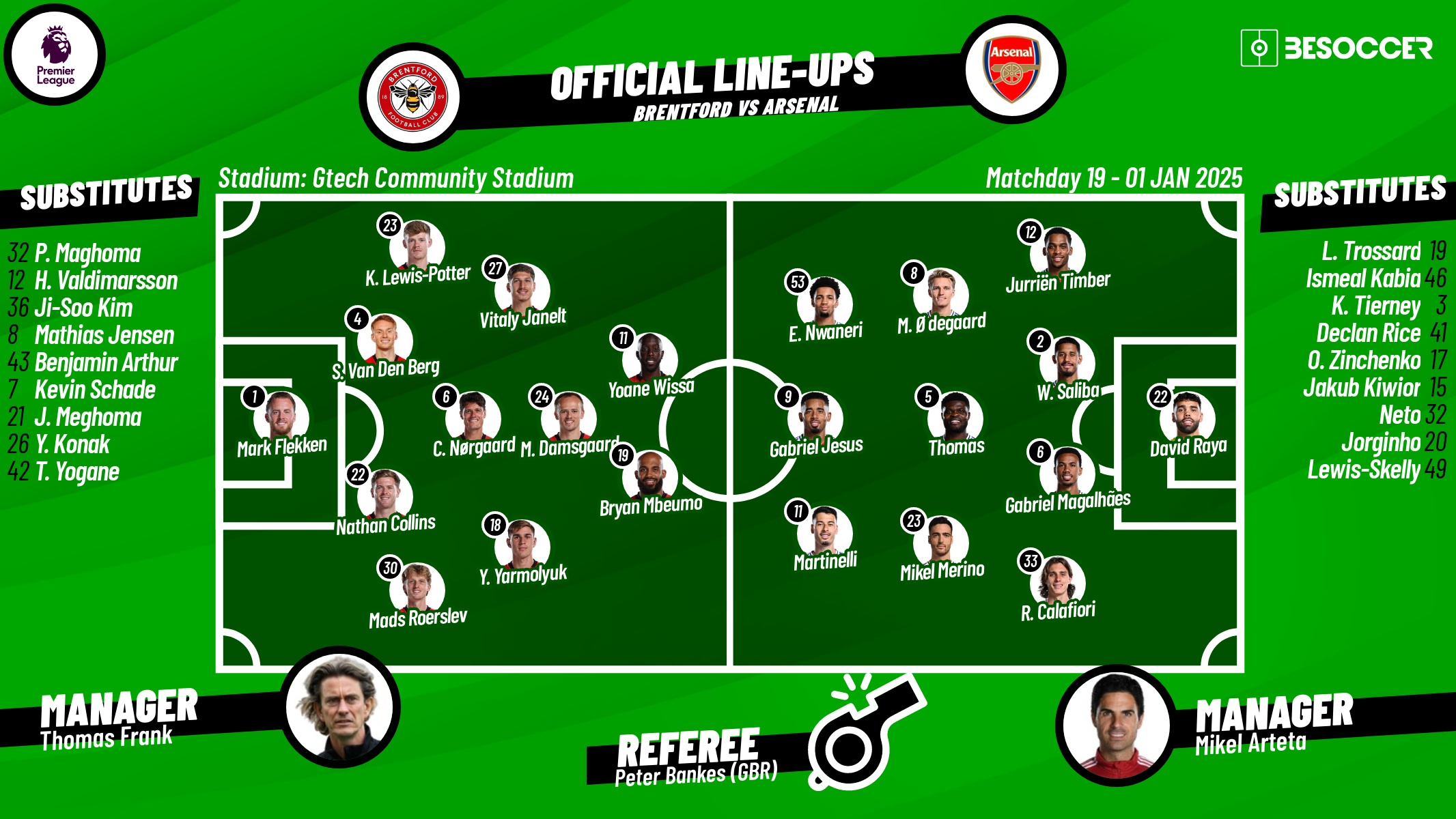 Brentford v Arsenal, matchday 19, 2024/25 Premier League, 01/01/2025. BeSoccer