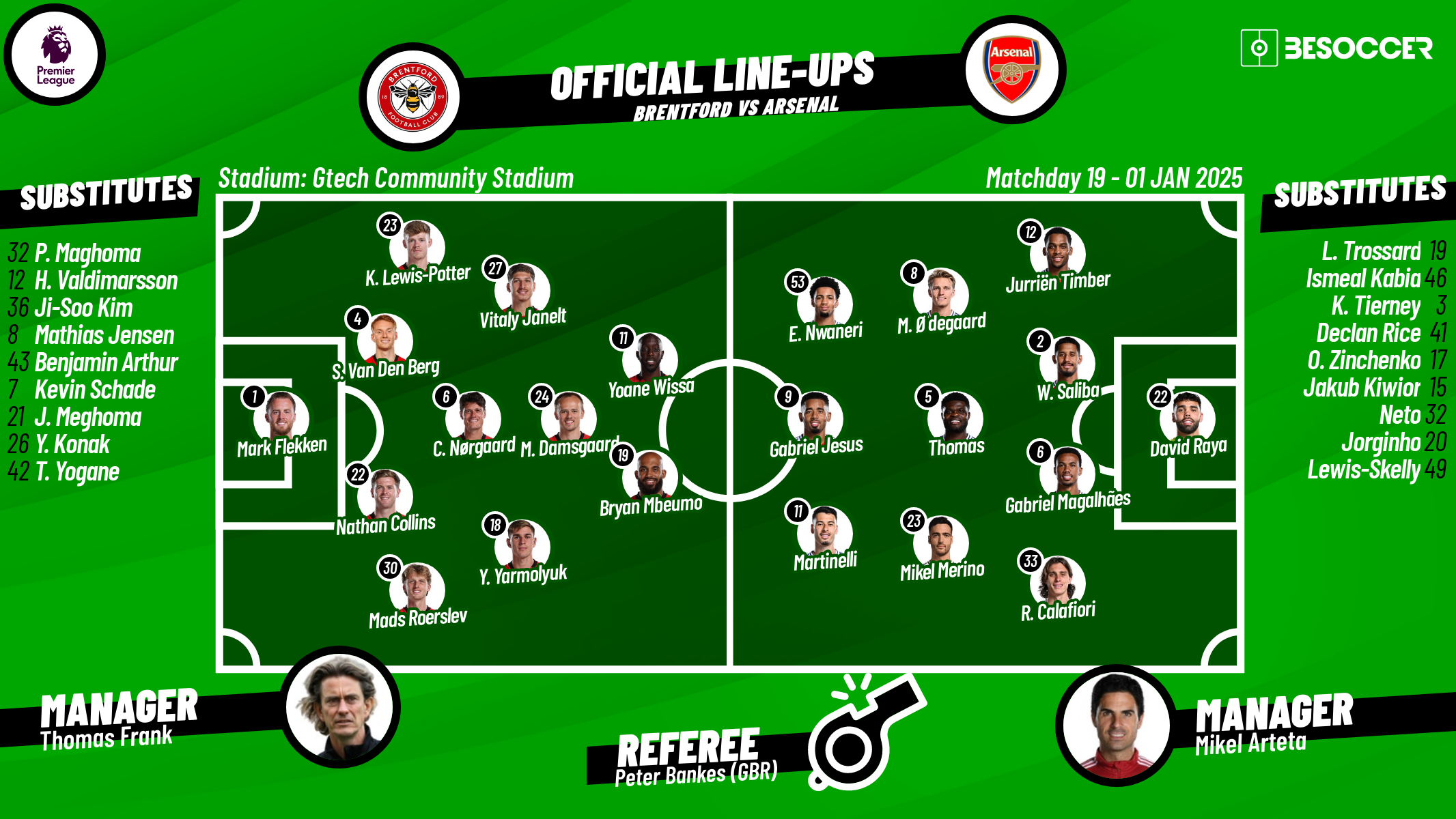 Brentford v Arsenal - as it happened