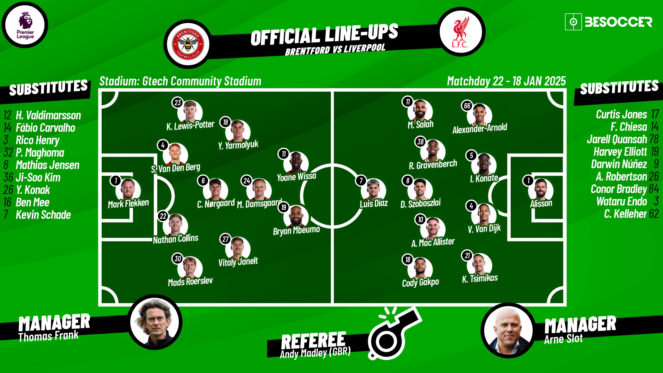 Brentford v Liverpool, matchday 22, 2024/25 Premier League, 18/01/2025, lineups. BeSoccer