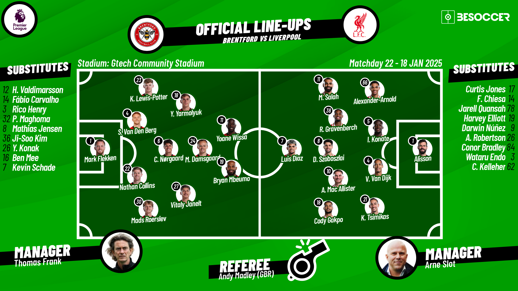 Brentford V Liverpool - As it happened.