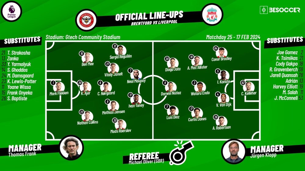 Brentford v Liverpool, matchday 25, Premier League, 17/02/2024, lineups. BeSoccer