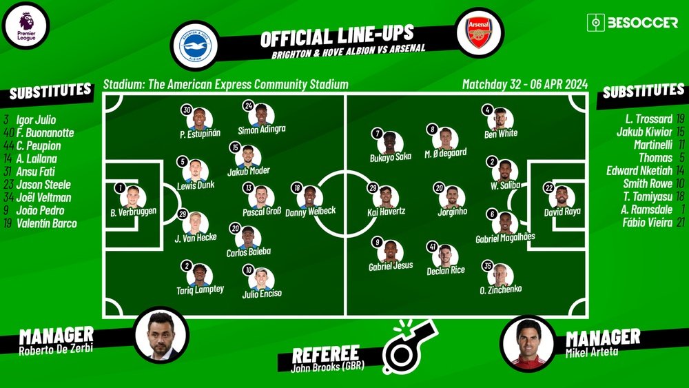 Brighton & Hove Albion v Arsenal, matchday 32, Premier League, 06/04/2024, lineups. BeSoccer
