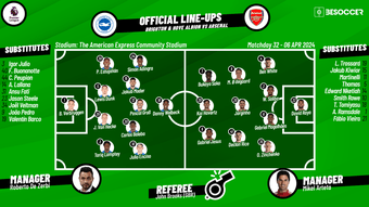 Join us for LIVE coverage of the Premier League matchday 32 fixture between Brighton & Hove Albion and Arsenal at the AMEX in Falmer, England. The Gunners will be looking for a win to continue their hunt for the English title while the Seagulls continue to chase the European places.