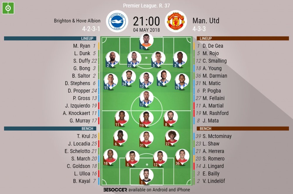 Official lineups for Brighton and Man U. BeSoccer