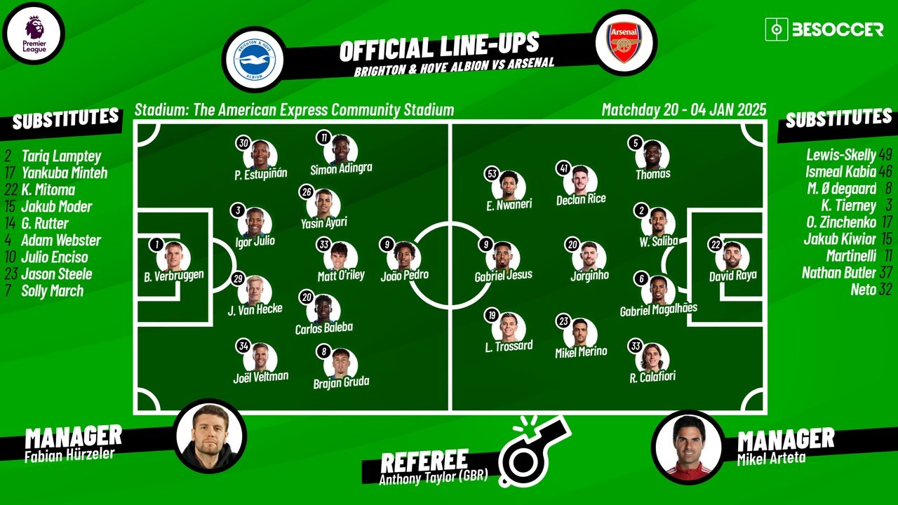 Brighton v Arsenal, matchday 20, 2024/25 Premier League, 04/01/2025, starting lineups. BeSoccer