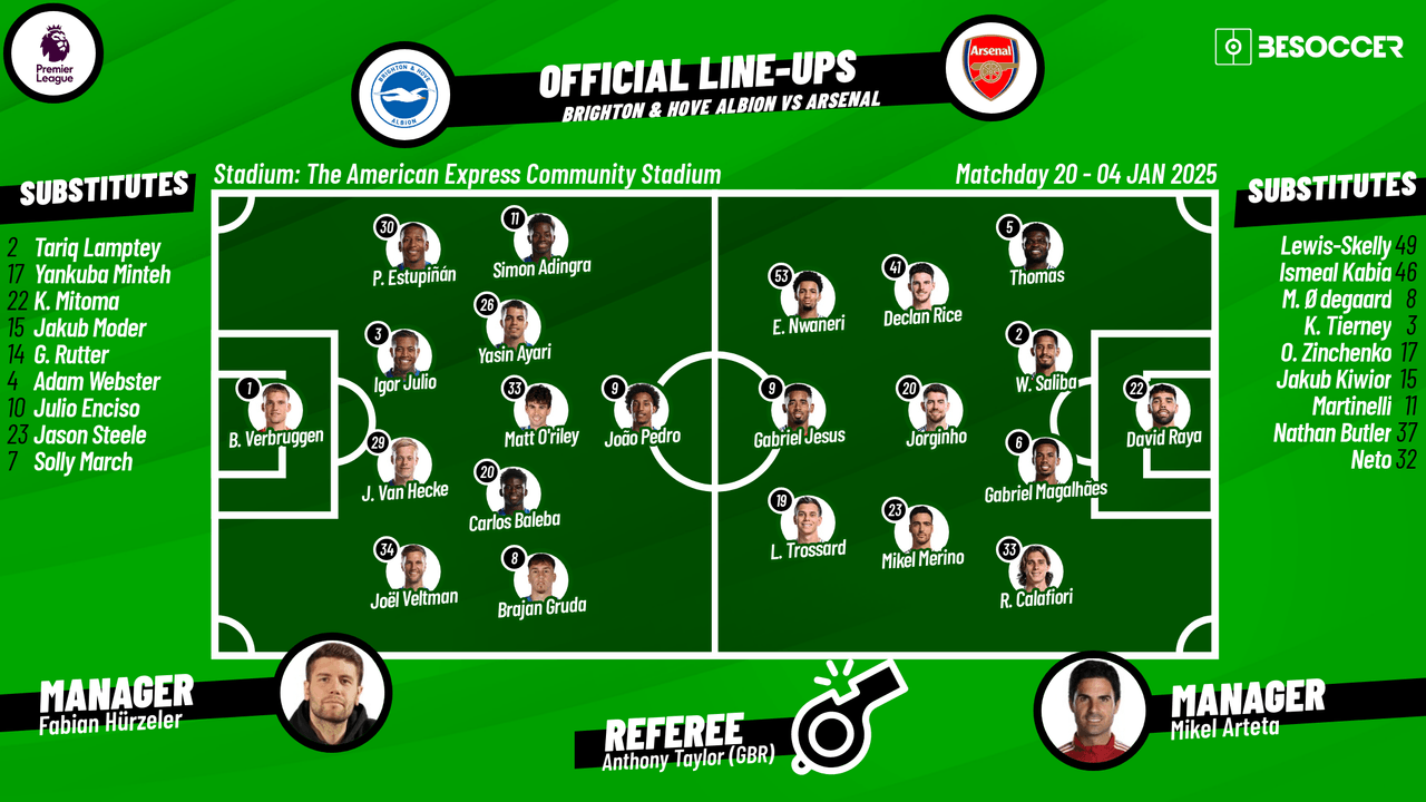 Brighton & Hove Albion v Arsenal - as it happened