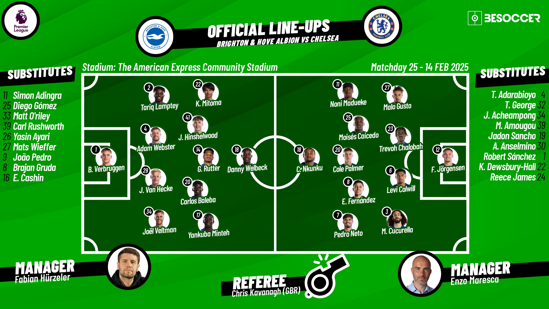 Brighton v Chelsea, matchday 25, 2024/25 Premier League, 14/02/2025, lineups. BeSoccer