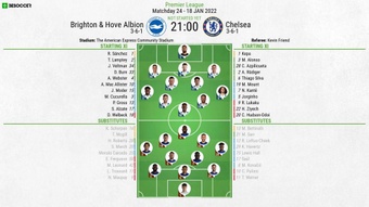 Brighton v Chelsea, Premier League, matchday 24, 18/01/2022 - Official line-ups. BeSoccer