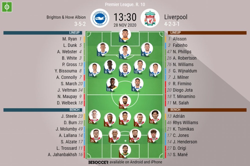 Brighton v Liverpool. Premier League 2020/21. Matchday 10, 28/11/2020-official line.ups. BESOCCER