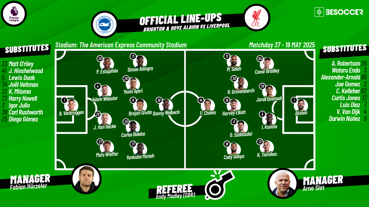 Brighton & Hove Albion v Liverpool - as it happened