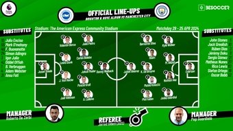 Brighton v Man City, matchday 29, Premier League, 25/04/2024, starting lineups. BeSoccer
