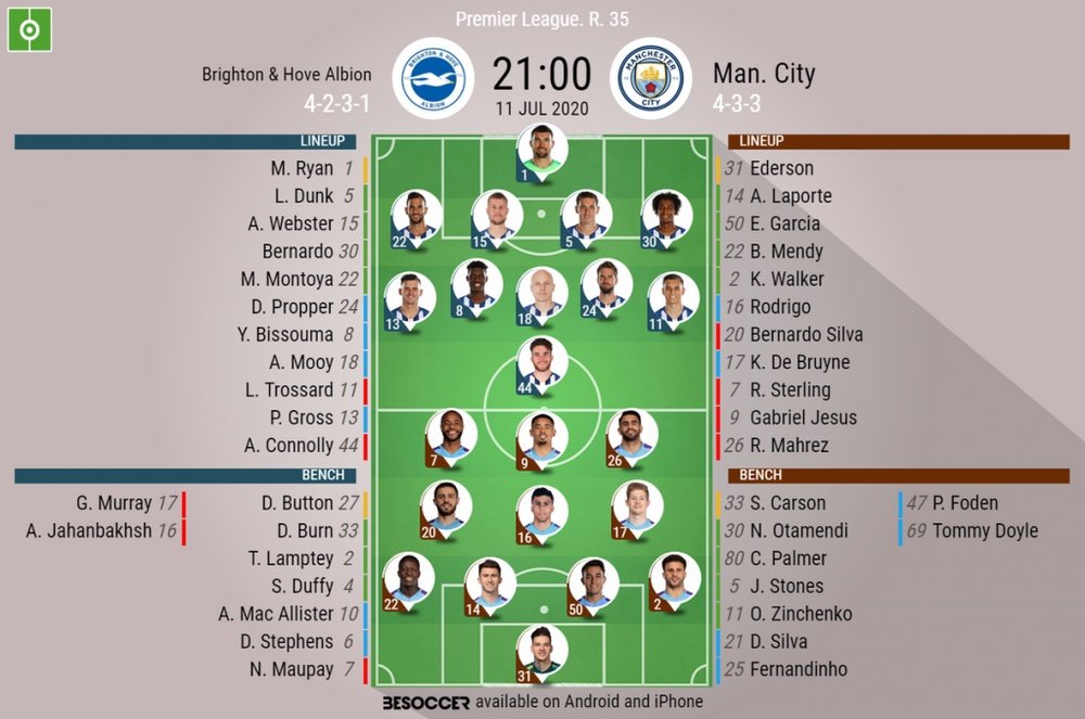 Brighton v Man City, Premier League 2019/20, matchday 35, 11/7/2020 - Official line-ups. BESOCCER