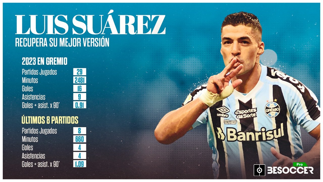 Gremio disfruta de la mejor versión de Luis Suárez en 3 años. BeSoccer Pro