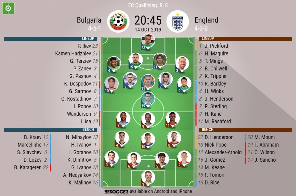 Bulgaria v England, Euro 2020 qualifiers, matchday 8, 14/09/2019 - official line-ups. BeSoccer