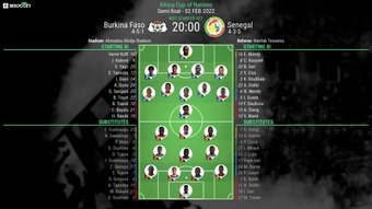 Burkina Faso v Senegal, African Cup of Nations, semi-final, 2/2/2022, line-ups. BeSoccer