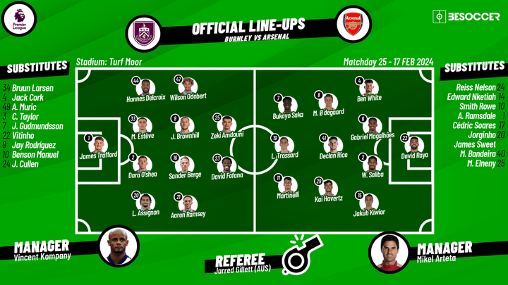 Burnley v Arsenal - as it happened