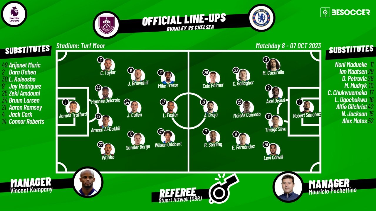 Burnley v Chelsea, matchday 8, Premier League, 07/10/2023, lineups. BeSoccer