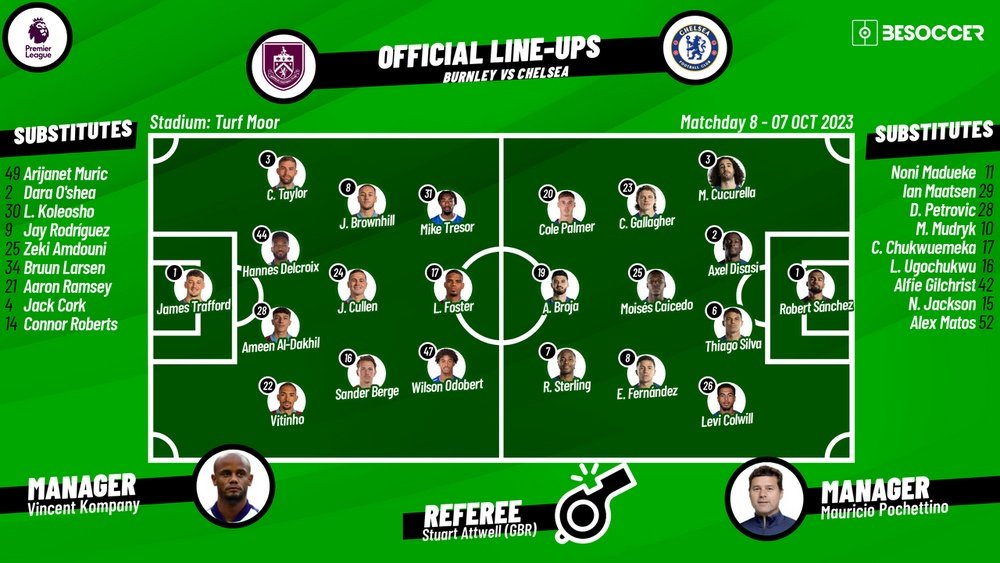 Burnley v Chelsea, matchday 8, Premier League, 07/10/2023, lineups. BeSoccer