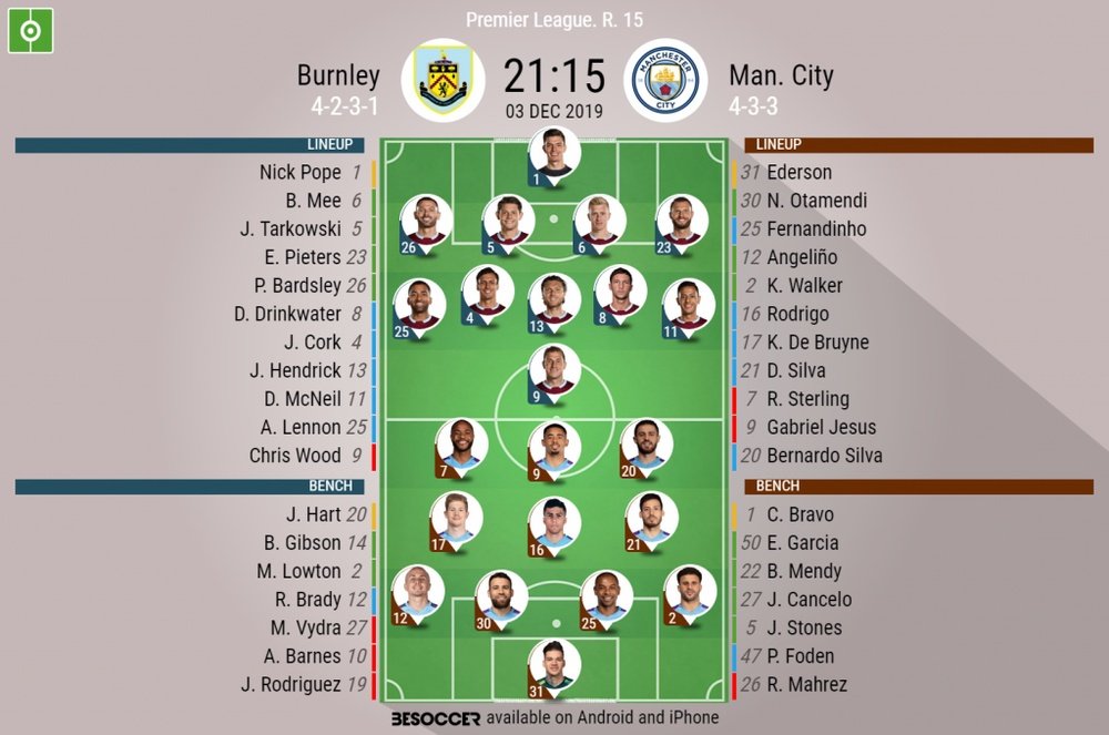 Burnley v Man City. Premier League 2019/20. Matchday 15, 03/12/2019-official line.ups. BESOCCER