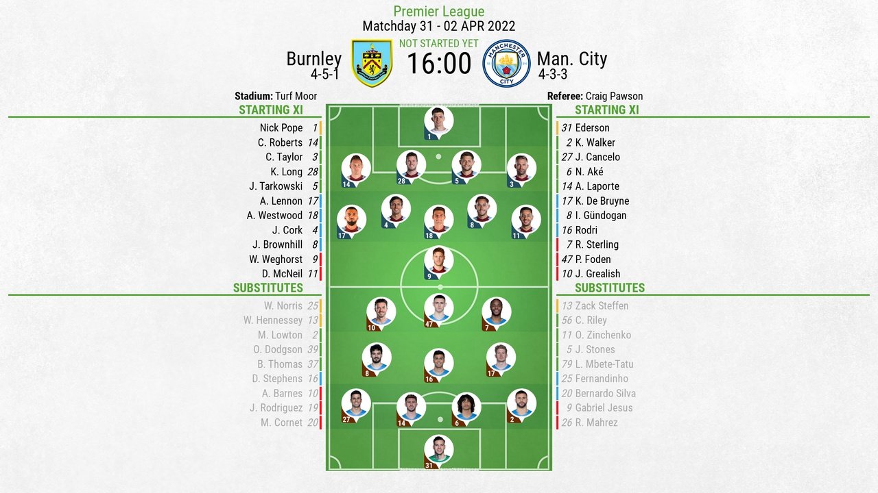 Burnley v Man City, Premier League 2021/22, matchday 31, 2/4/2022, line-ups. BeSoccer