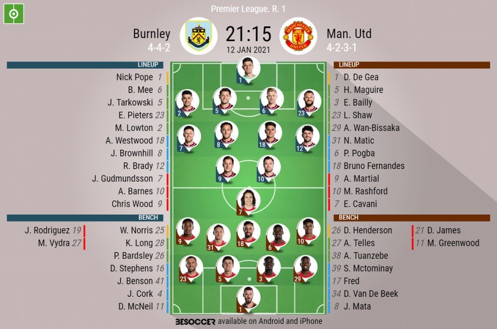 Burnley v Man Utd, Premier League 2020/21, matchday 1, 12/1/2021 - Official line-ups. BESOCCER