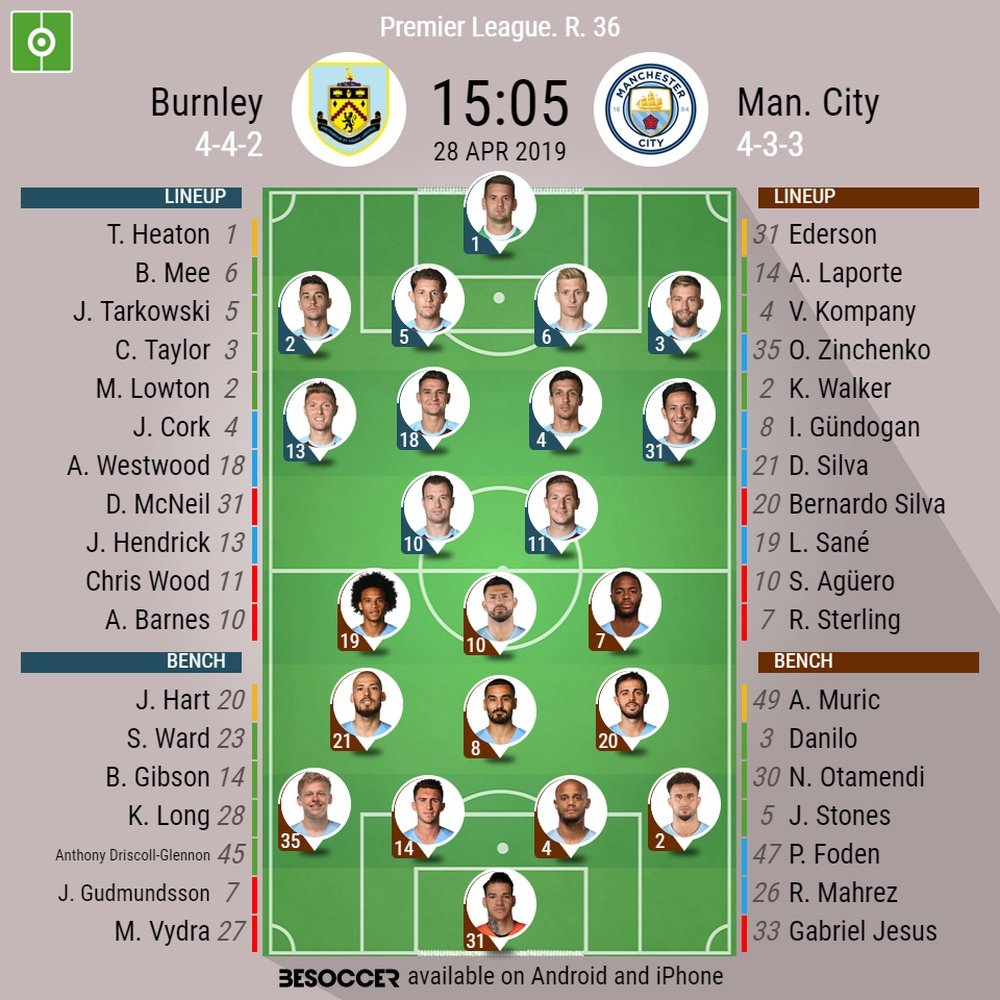 Burnley v Manchester City, Premier League, GW 36 - Official line-ups. BeSoccer