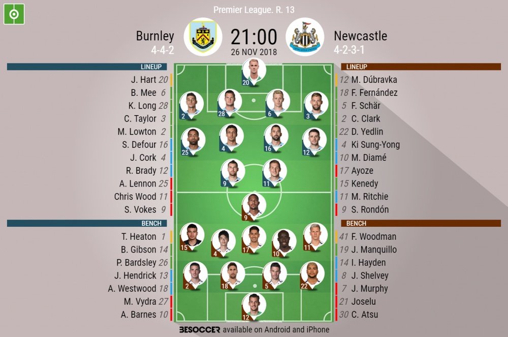 Official lineups for Burnley v Newcastle United in the Premier League. BeSoccer