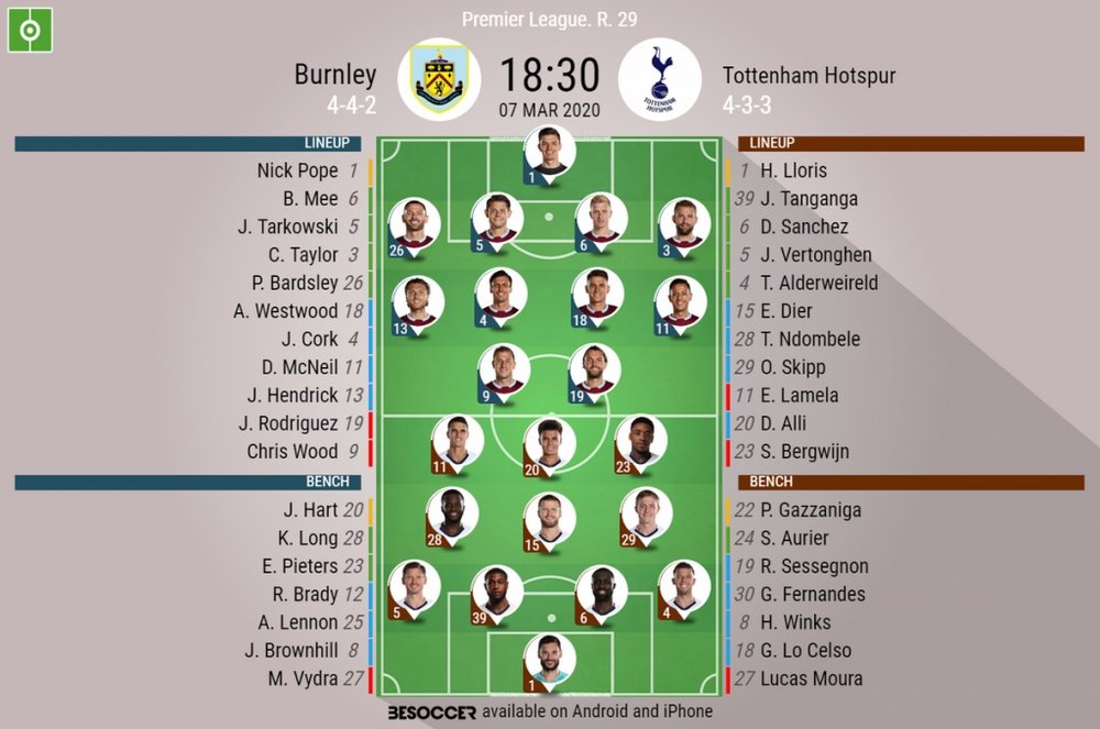 Burnley v Tottenham, Premier League 2019/20, matchday 29, 7/3/2020 - Official line-ups. BESOCCER