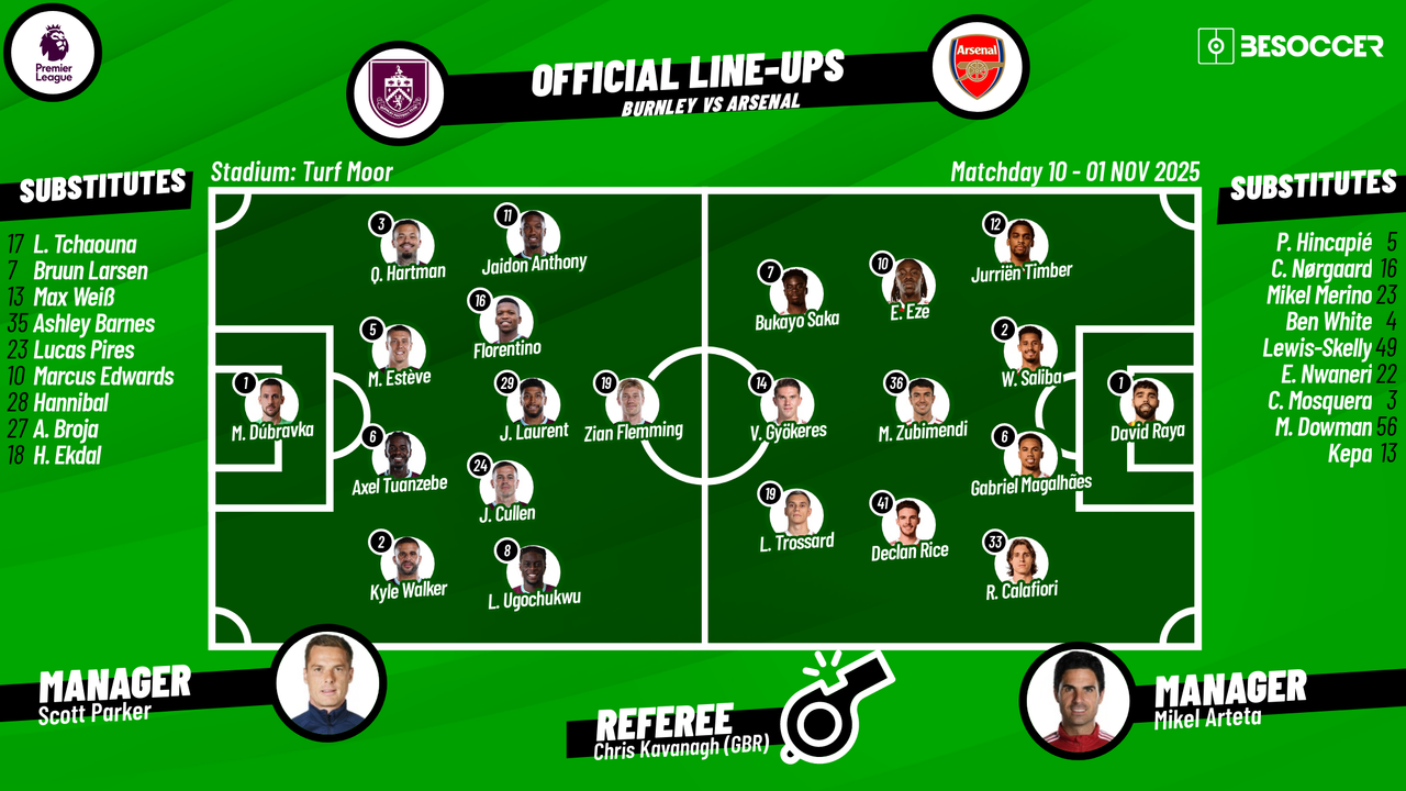 Burnley V Arsenal - as it happened