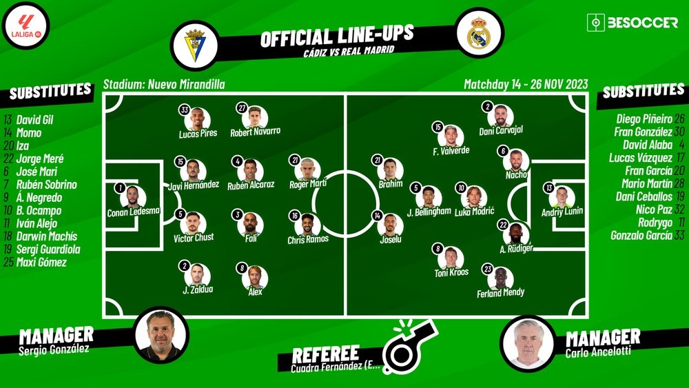 Cadiz v Real Madrid, matchday 14, La Liga, 26/11/2023, lineups. BeSoccer