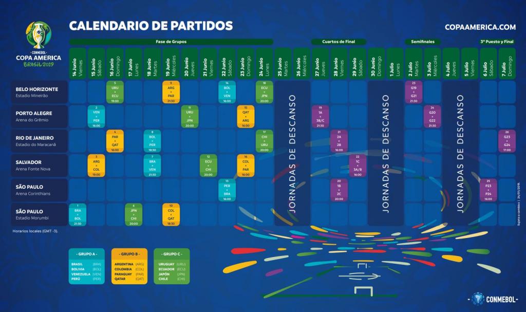 Calendario, CONMEBOL Copa América Brasil 2019