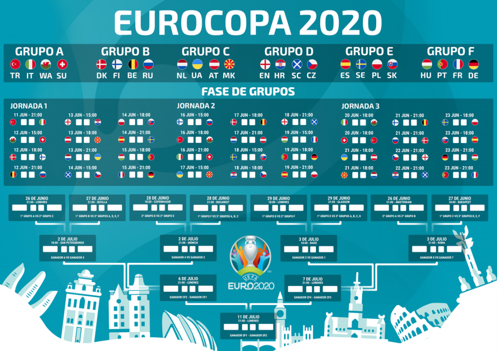 Calendario Eurocopa 2020