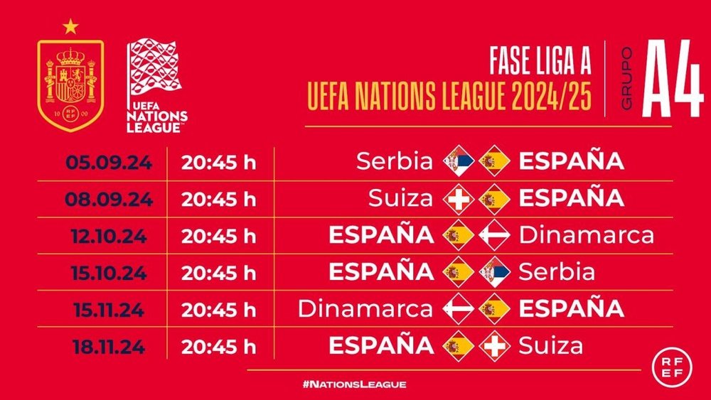 El calendario de España en la Liga de Naciones. RFEF