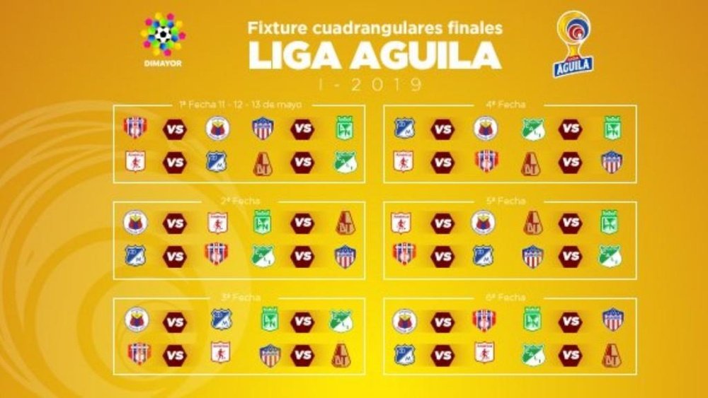 Estos son los cuadrangulares por el título del Apertura Colombiano. LigaÁguila
